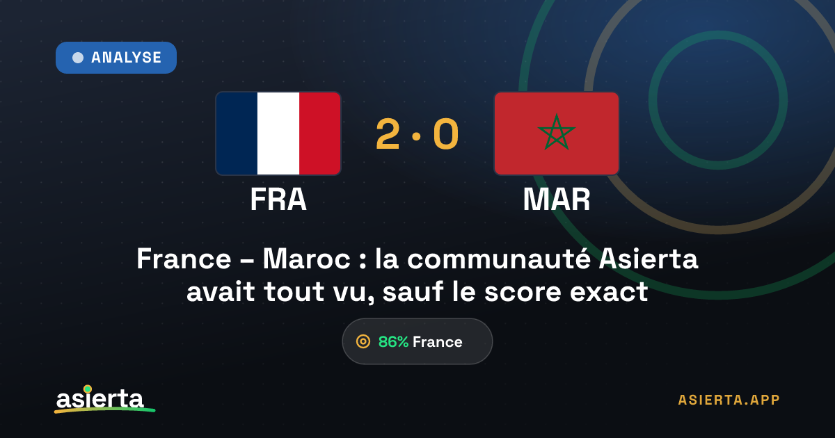 France – Maroc : la communauté Asierta avait tout vu, sauf le score exact