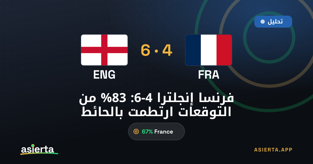 فرنسا إنجلترا 4-6: 83% من التوقعات ارتطمت بالحائط