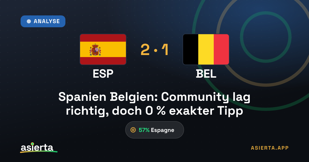 Spanien Belgien: Community lag richtig, doch 0 % exakter Tipp