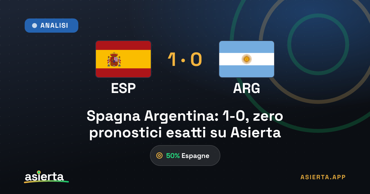 Spagna Argentina: 1-0, zero pronostici esatti su Asierta