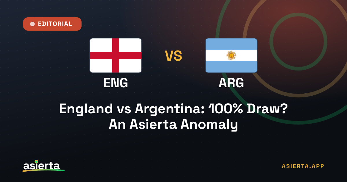 England vs Argentina: 100% Draw? An Asierta Anomaly