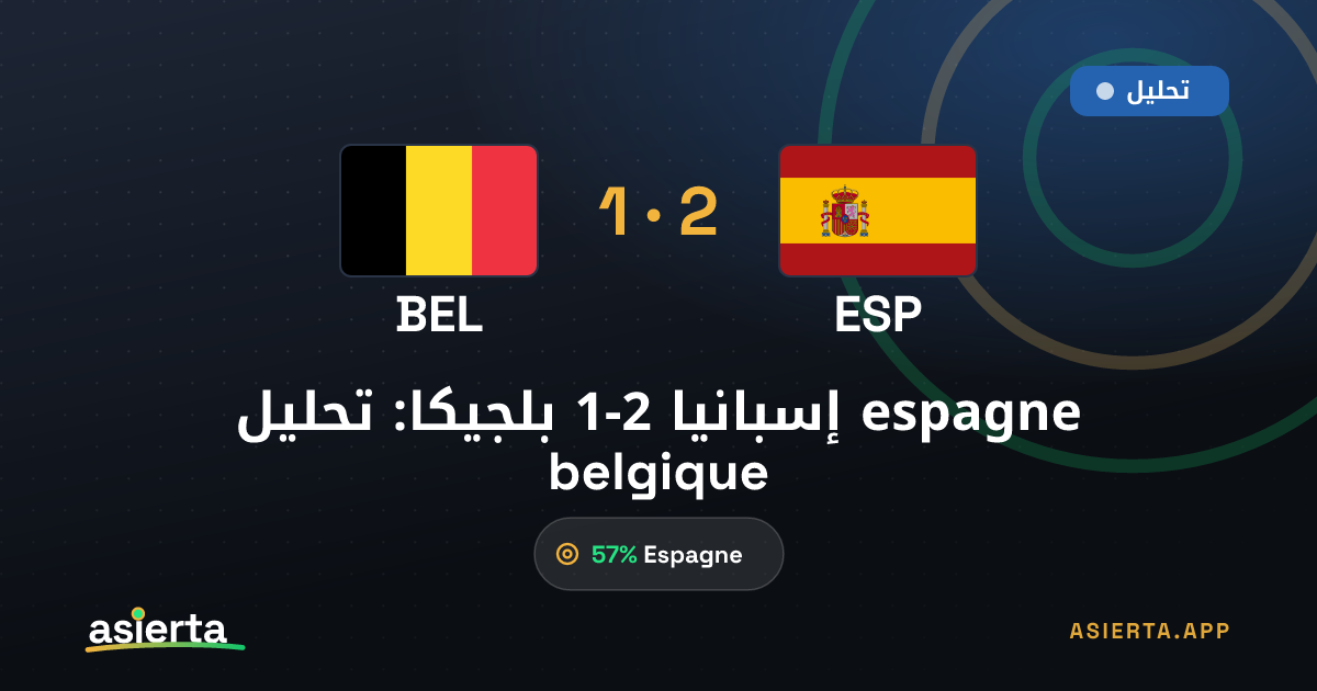 إسبانيا 2-1 بلجيكا: تحليل espagne belgique