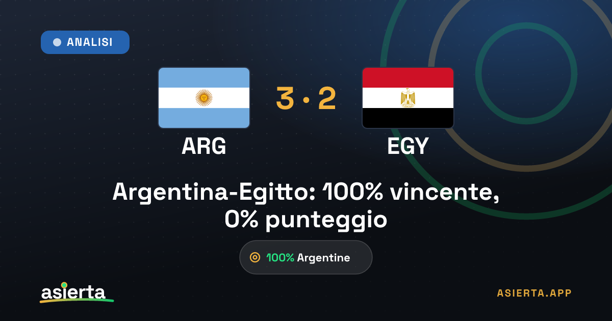 Argentina-Egitto: 100% vincente, 0% punteggio