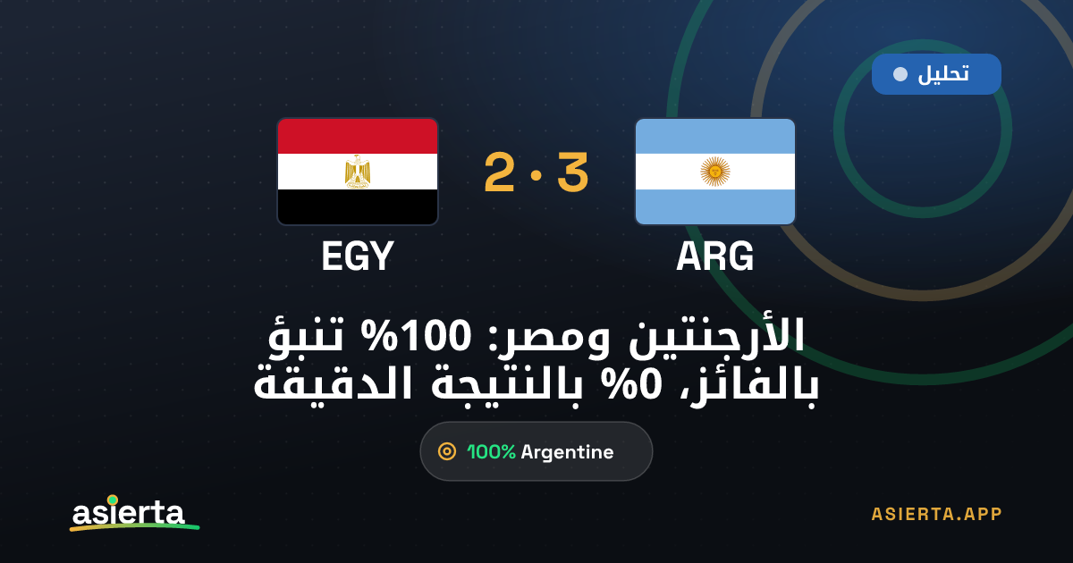 الأرجنتين ومصر: 100% تنبؤ بالفائز، 0% بالنتيجة الدقيقة