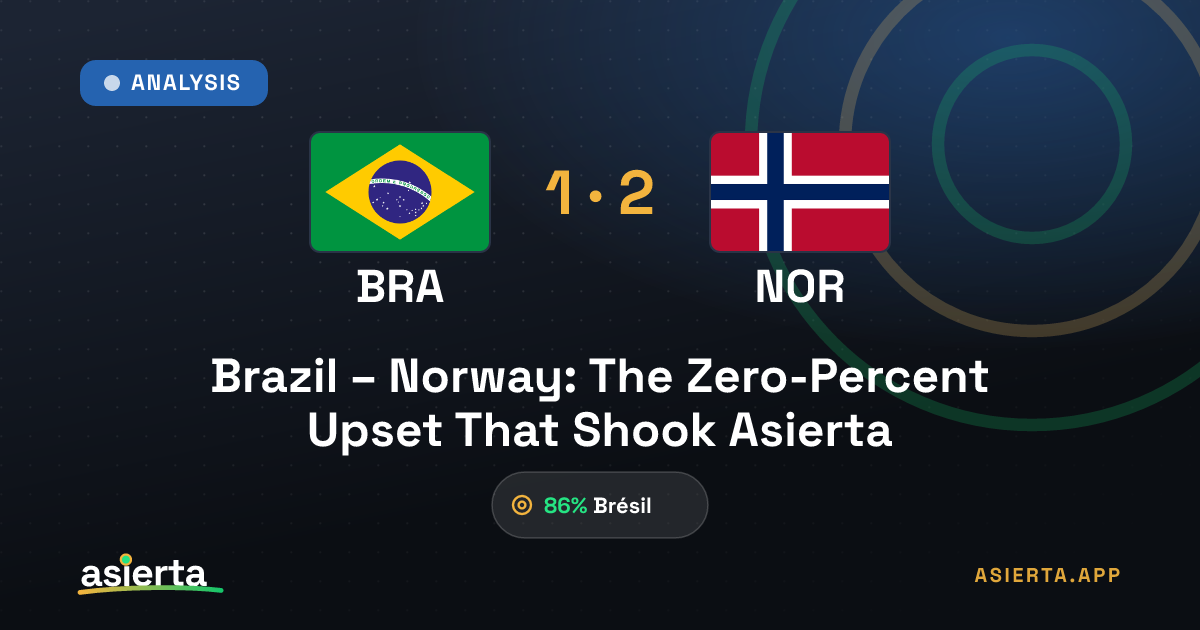 Brazil – Norway: The Zero-Percent Upset That Shook Asierta