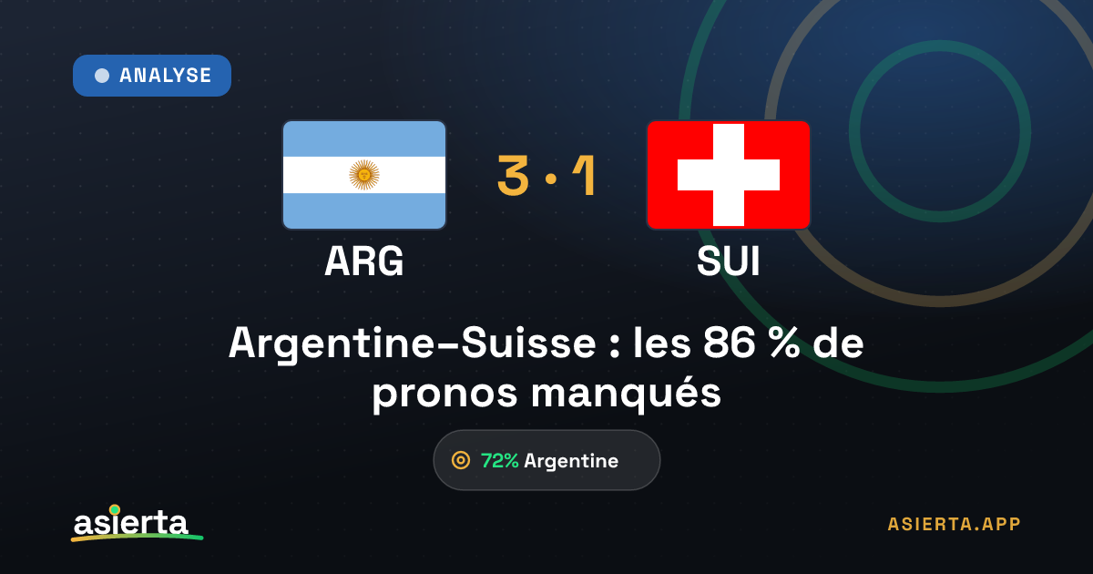 Argentine–Suisse : les 86 % de pronos manqués