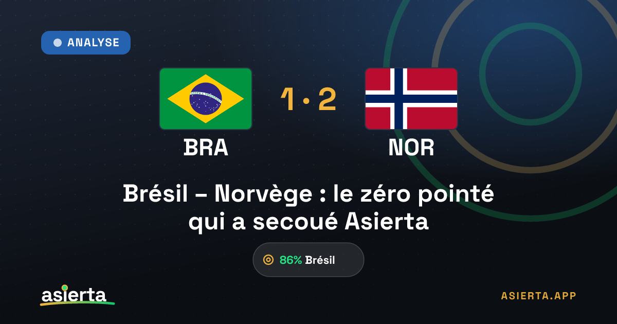 Brésil – Norvège : le zéro pointé qui a secoué Asierta