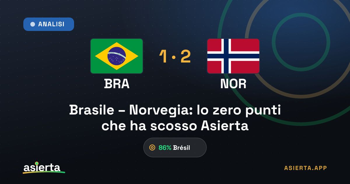 Brasile – Norvegia: lo zero punti che ha scosso Asierta