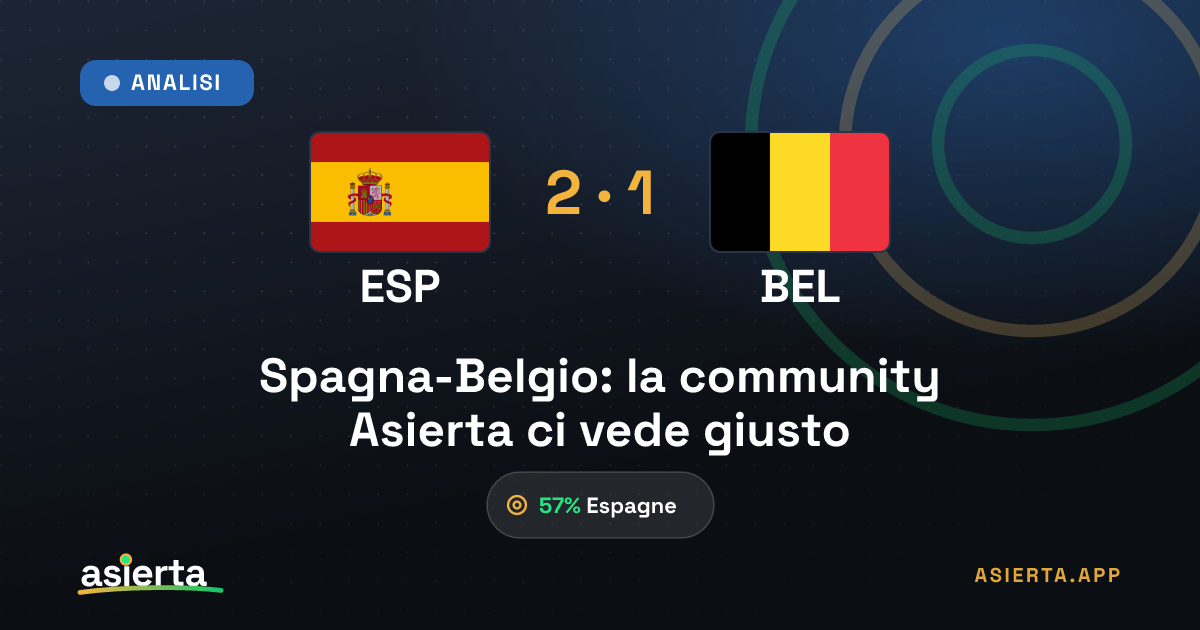 Spagna-Belgio: la community Asierta ci vede giusto