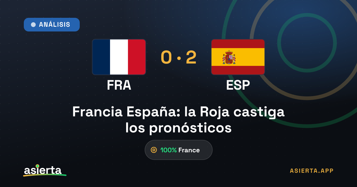 Francia España: la Roja castiga los pronósticos
